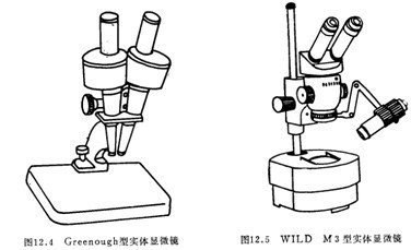 實驗室儀器設備生物顯微鏡的詳細介紹